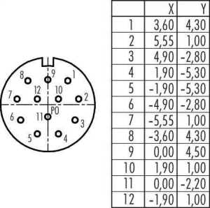 Binder M23 Dişi Kablo Tip 12 Kontaklı Konnektör 99 4606 10 12